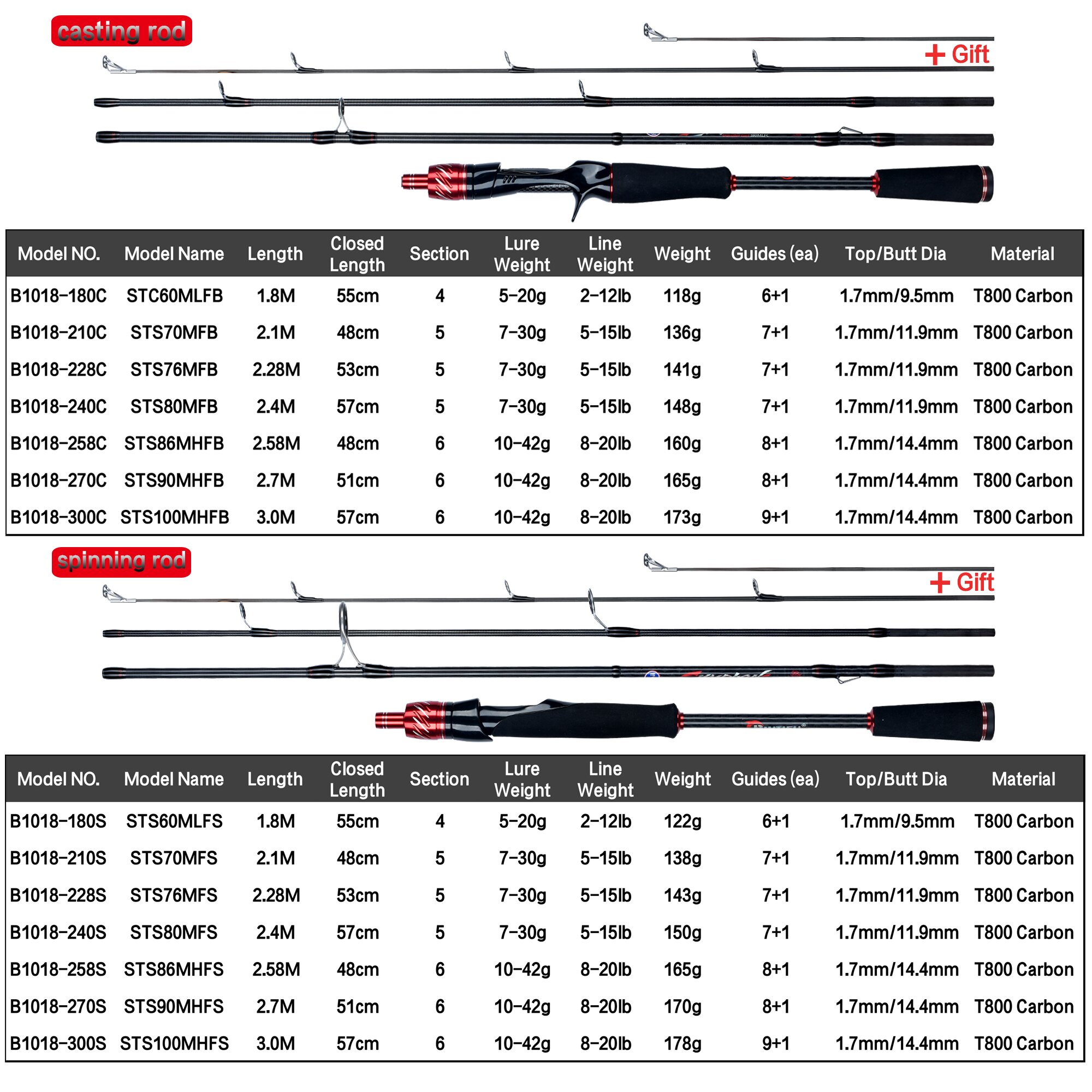 BIUTIFU Viaggiatore Spinning C - Fishing Rod Surf recensione e prezzo