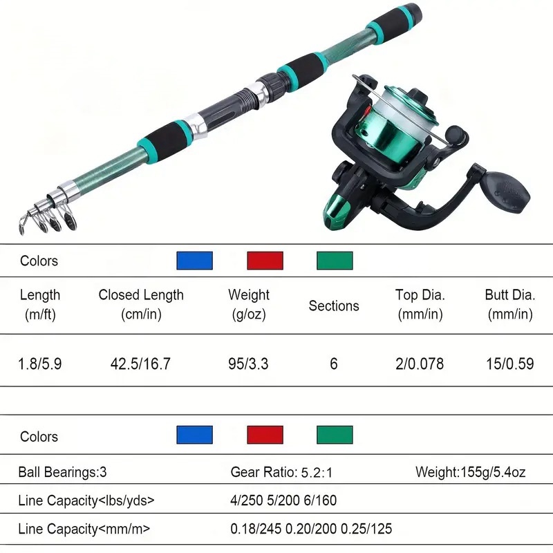 Set di canne da pesca Kit comp - Fishing Rod Surf recensione e prezzo