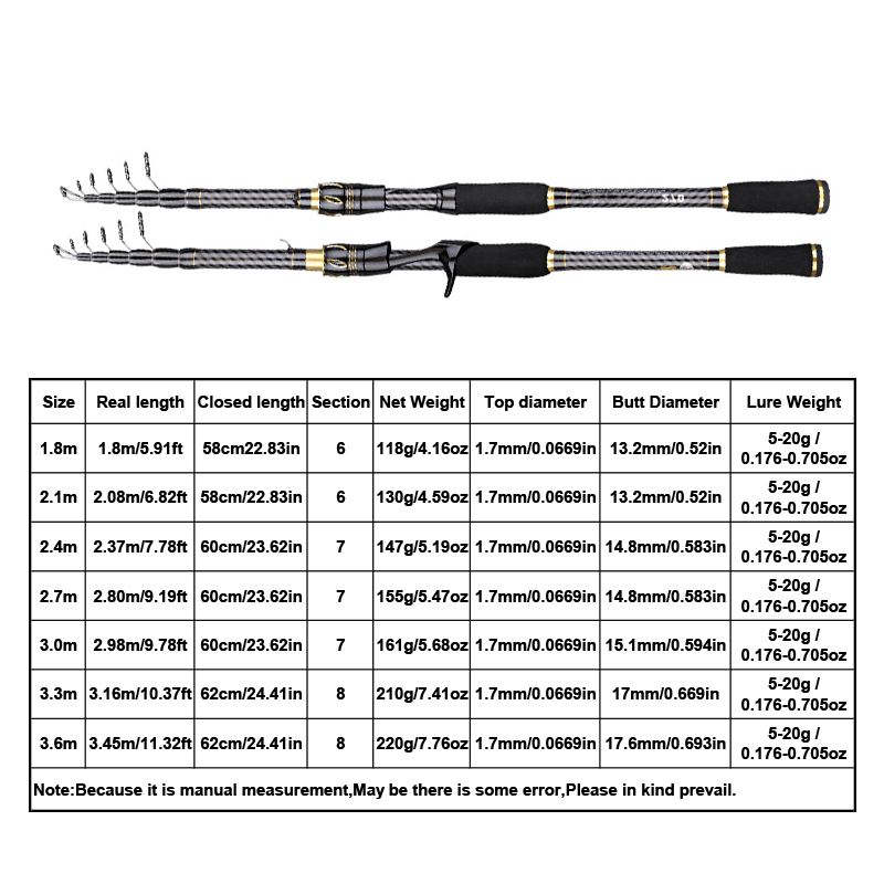 Canna da Pesca MBLN in Fibra d - Fishing Rod Surf recensione e prezzo
