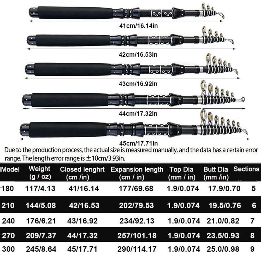 Canna da Pesca Telescopica da  - Fishing Rod Surf recensione e prezzo