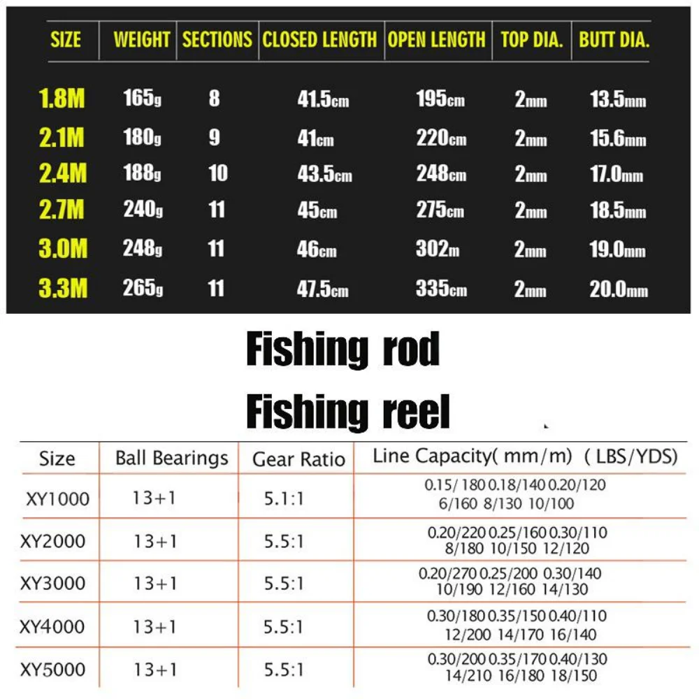Sougayilang 1.8-3.3m Canna da  - Fishing Rod Surf recensione e prezzo