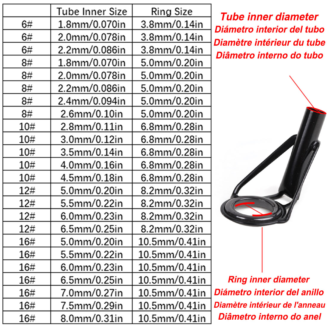 5 pezzi guide punta canna da p - Fishing Rod Guide Replacement recensione e prezzo